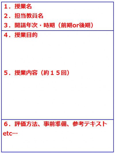 シラバスの見方