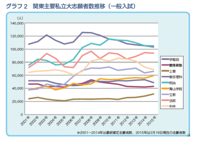 関東しだい