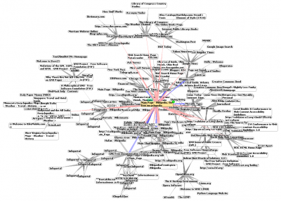 WorldWideWebAroundWikipedia