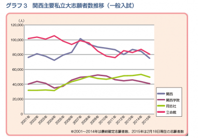 関西しだい