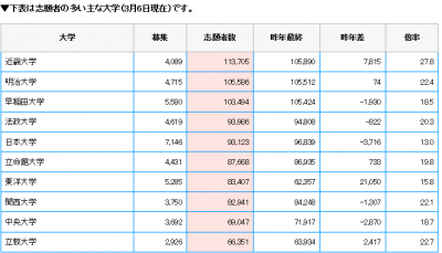 志願者速報