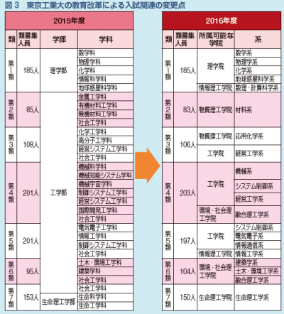 進学情報