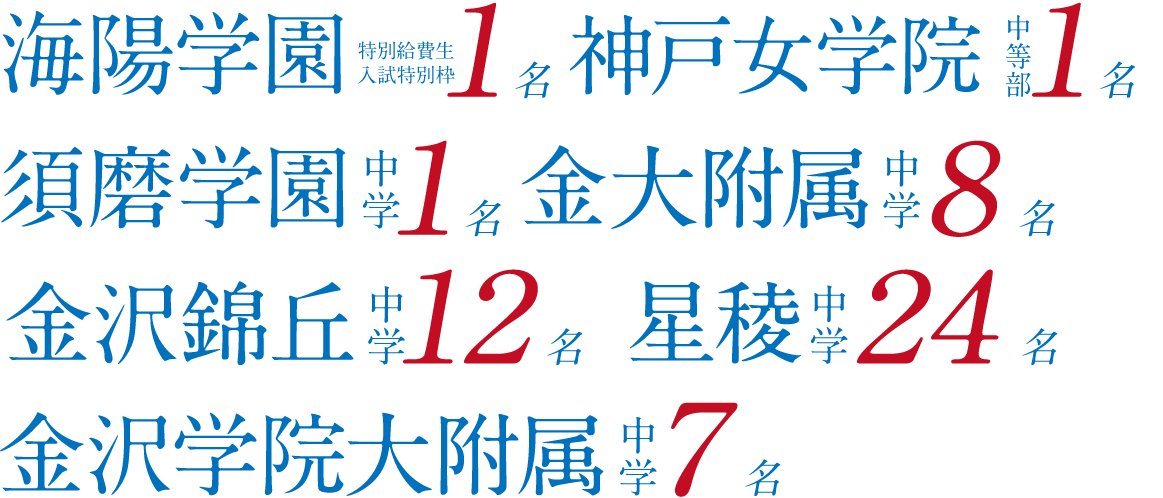 海陽学園（特別給費生入試特別枠） 1名、神戸女学院中等部 1名、須磨学園 1名、埼玉栄中学校 1名、金沢大学附属中学校 8名、錦丘中学校 12名、星稜中学校 24名、金沢学院大学附属中学校 7名