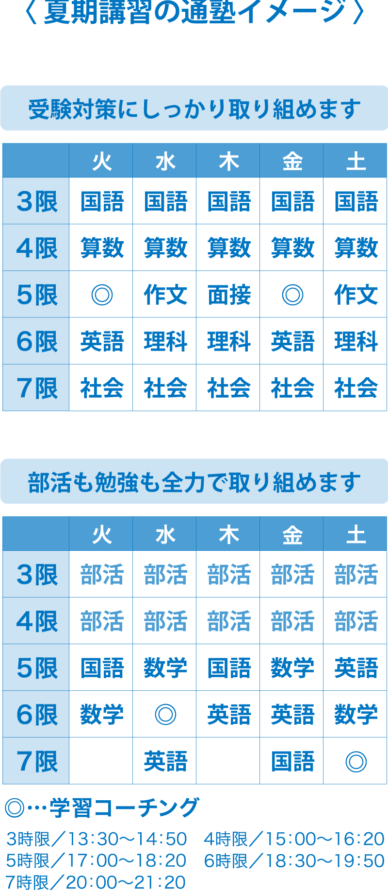 通塾例。「受験対策にしっかり取り組みたい」というアナタにも、「部活も勉強も全力で取り組みたい」というアナタにもピッタリ！