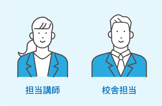 point3 複数の担当で生徒一人をサポート　万全のフォロー体制