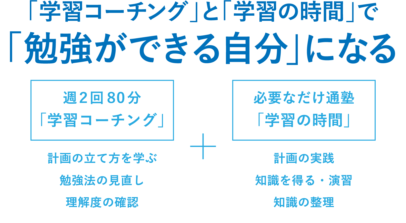 東大セミナーのメソッド