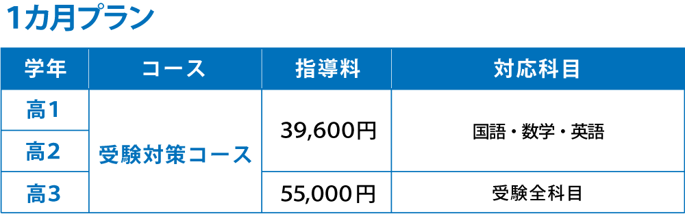 高校生1週間プラン料金
