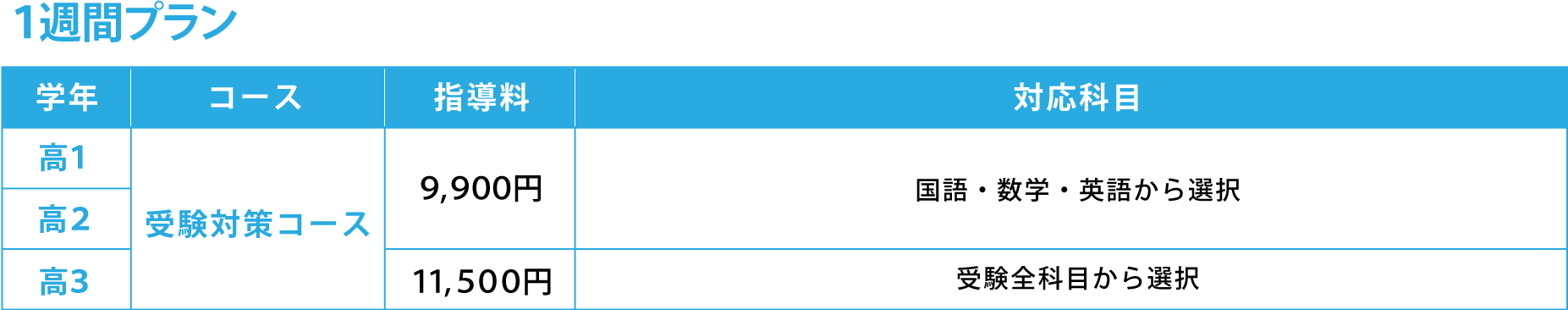高校生1週間プラン料金