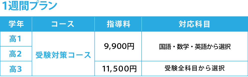 高校生1週間プラン料金