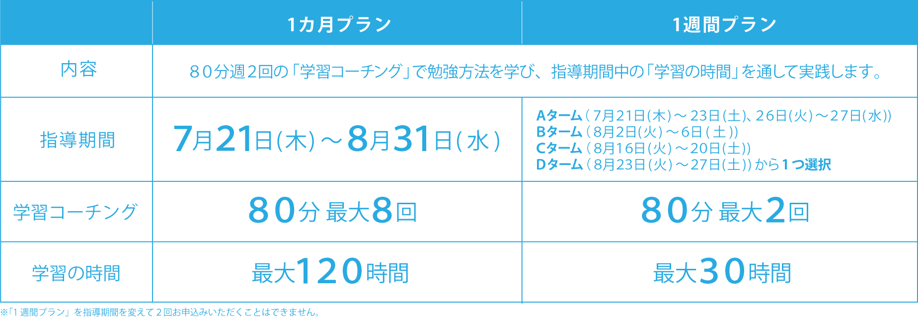選べる2つのプラン