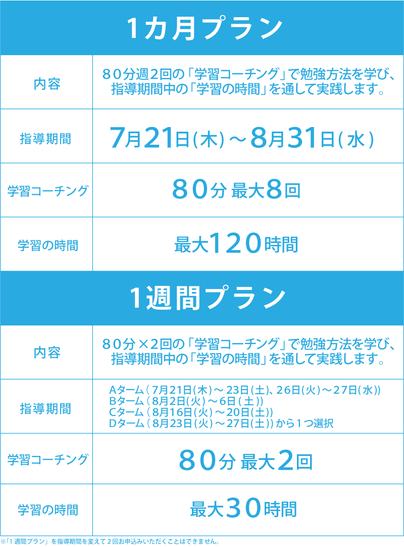 選べる2つのプラン